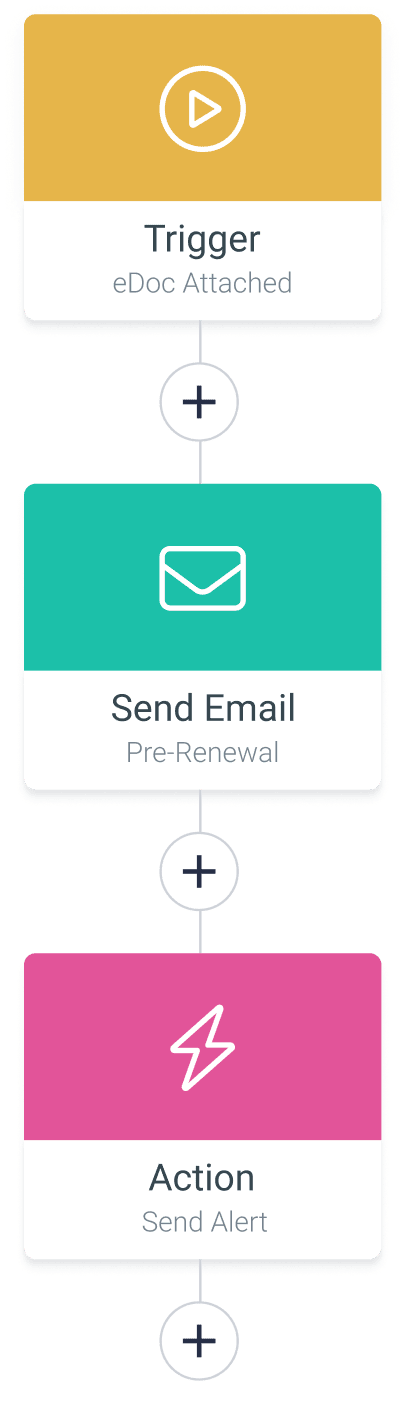 Streamline workflows with marketing automation for insurance.