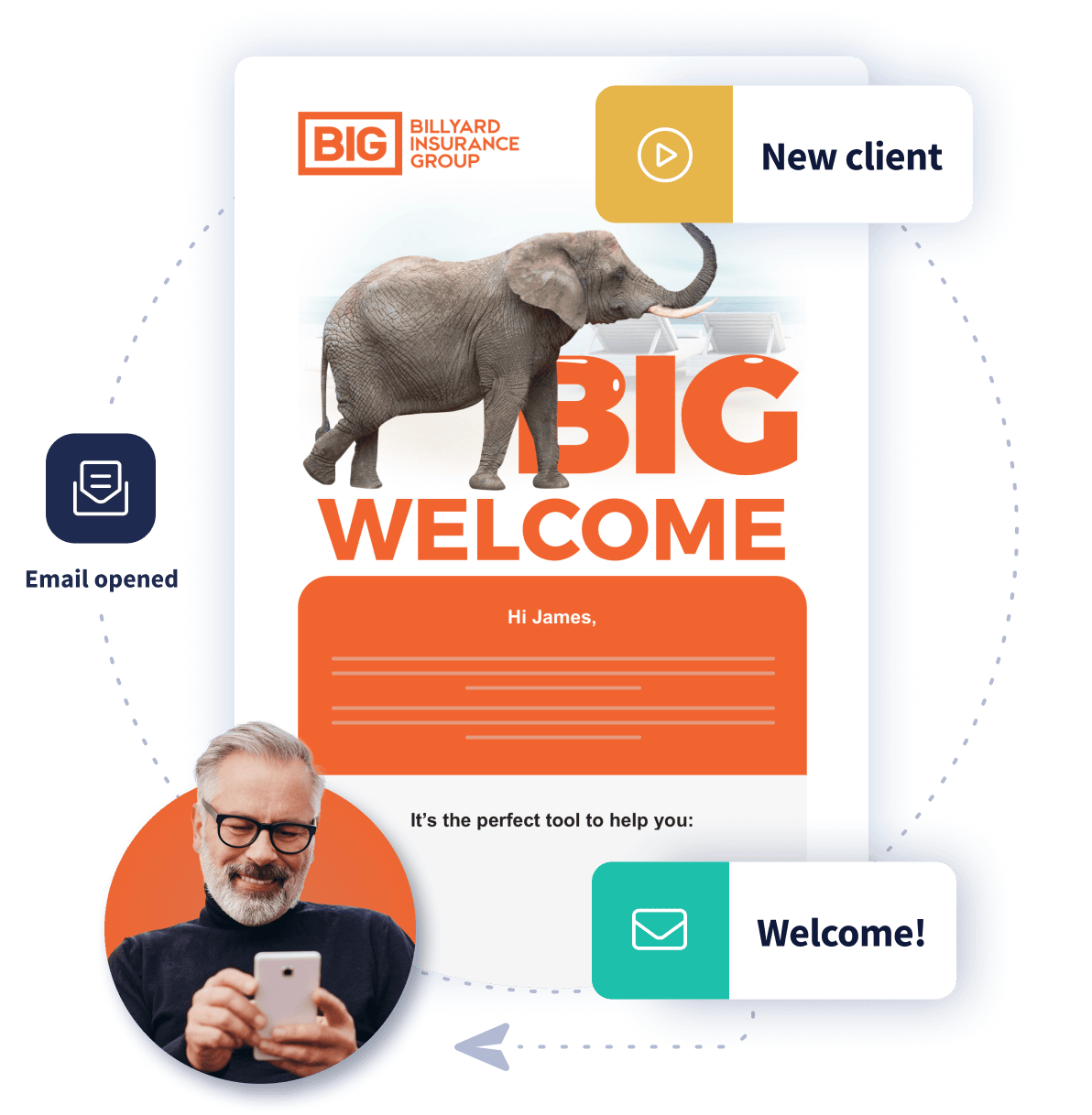 AMS360 data powering PathwayPort's automated insurance marketing campaigns for client retention